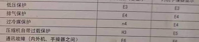 上饶市空调电话在哪里找